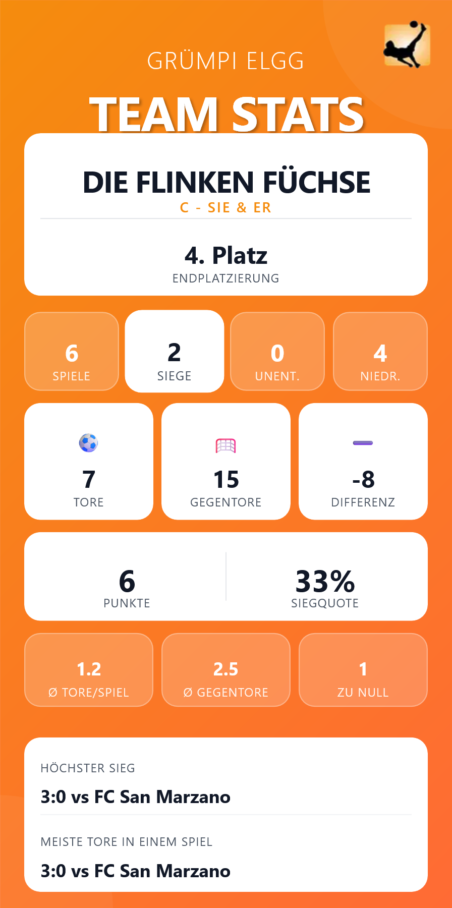 gruempi-team-stats-Die flinken Füchse(3).png